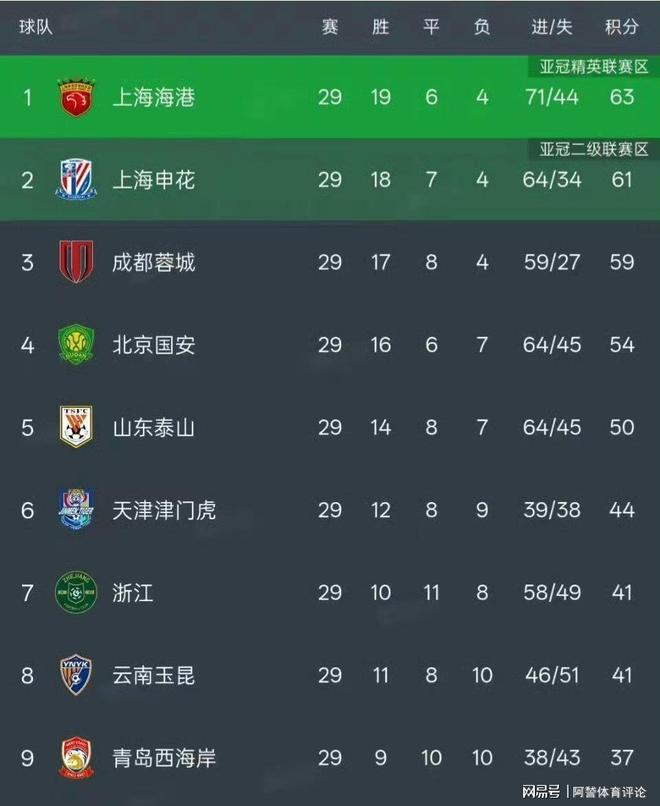 长春亚泰登陆胜利之岸，球队士气攀升